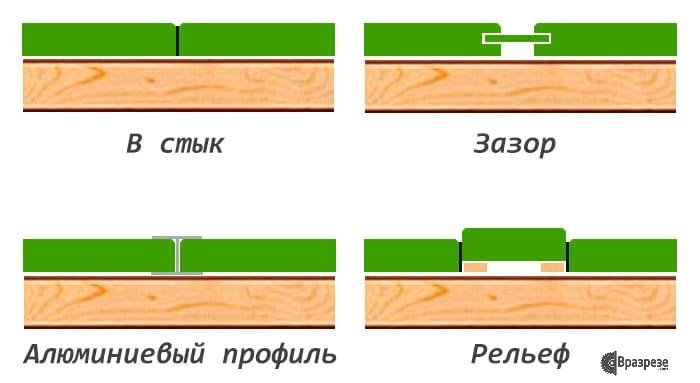 Варианты монтажа МДФ стеновых панелей